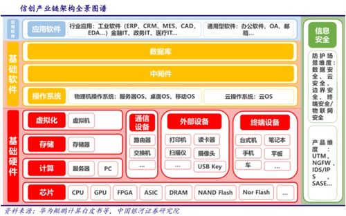 元宇宙、能源IT與泛安全 計(jì)算機(jī)產(chǎn)業(yè)三大主線引領(lǐng)行業(yè)拐點(diǎn)，12股受惠