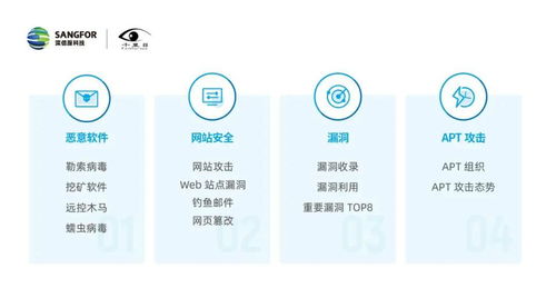揭示年度新威脅 深信服發(fā)布《2019年網(wǎng)絡(luò)安全態(tài)勢報告》